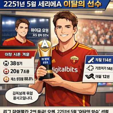 세리에A 리그 2251-05월 이달의 선수상에 마이클 오웬